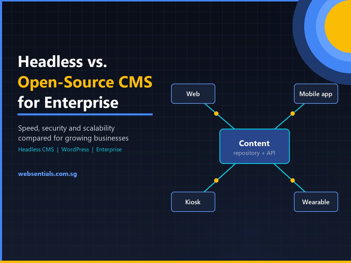Headless CMS architecture – one content repository delivering content via API to web, mobile app, kiosk and wearable